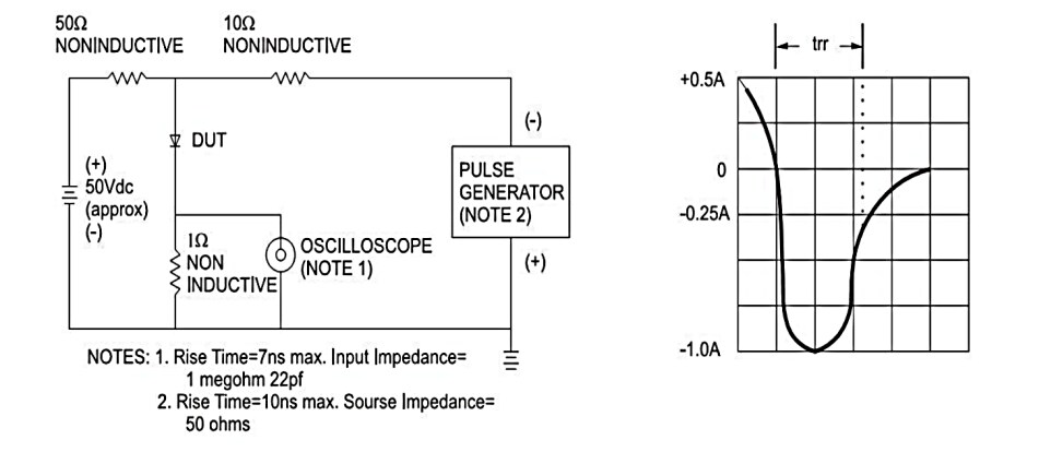Taiwan Semiconductor ESH3xx Rectifiers